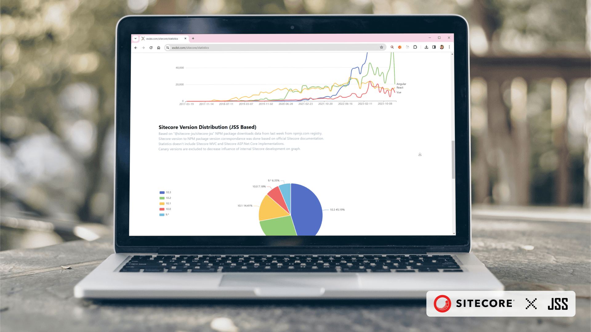 Cover Image for Sitecore Statistics: March 2024