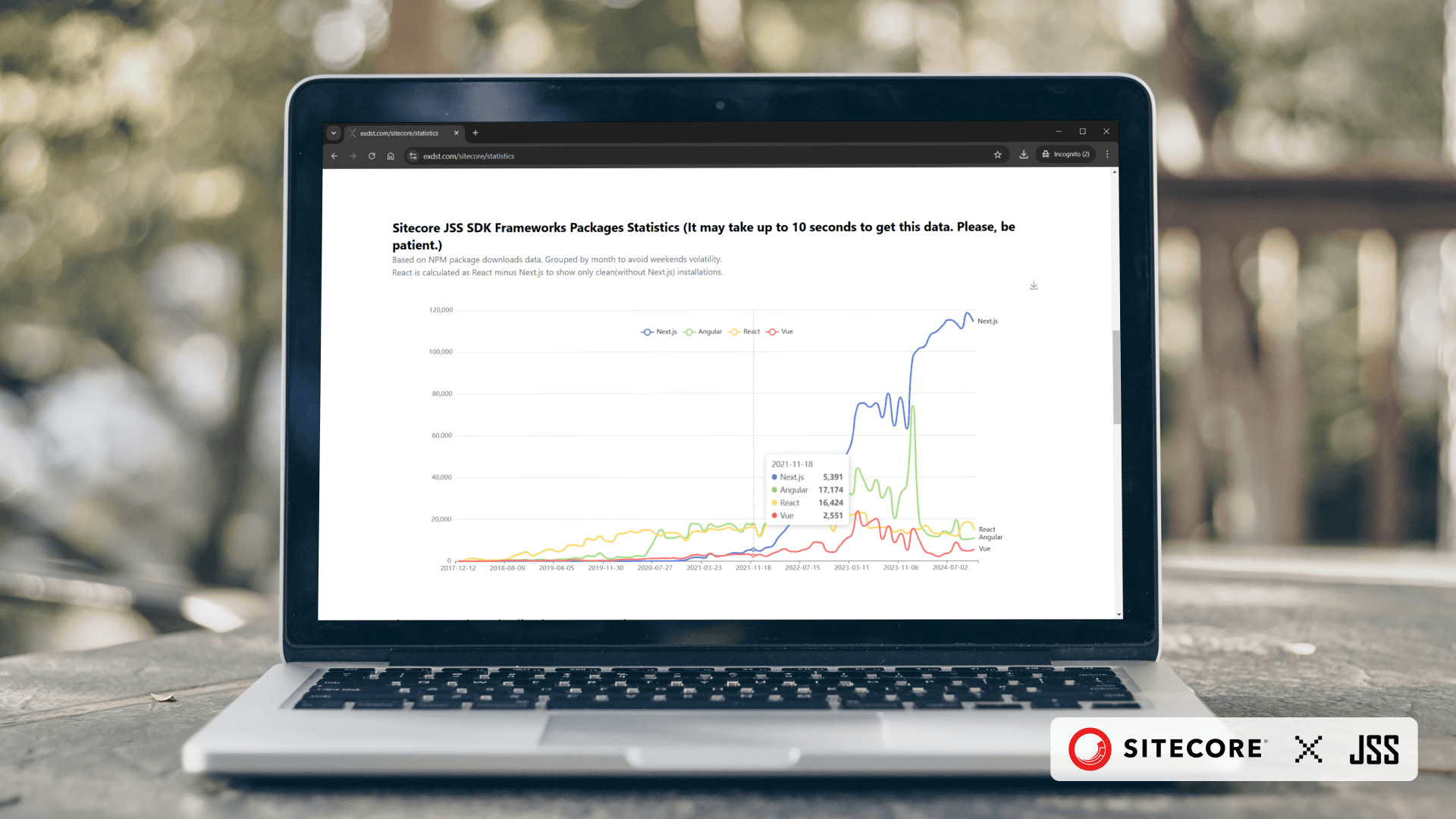 Cover Image for Sitecore Statistics: December 2024