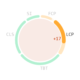 Largest Contentful Paint