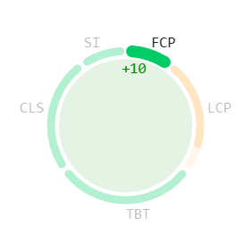 First Contentful Paint