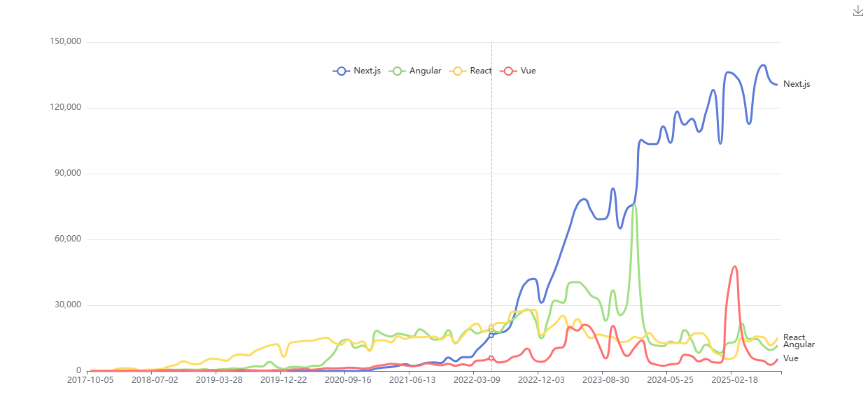 Sitecore JSS Next.js